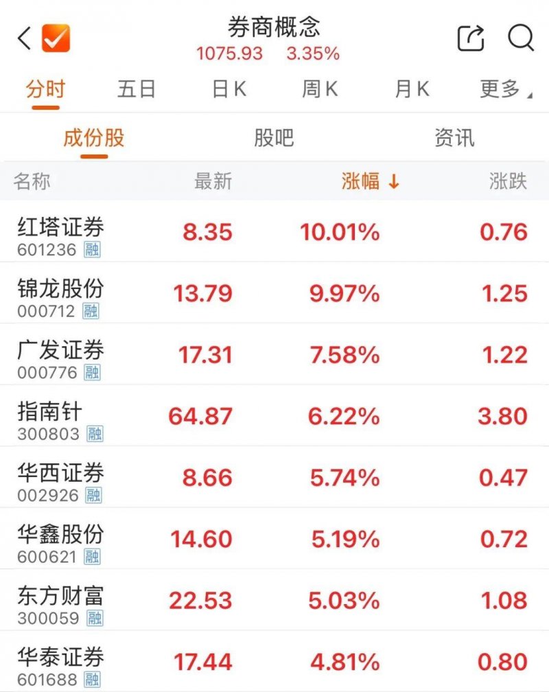 xm外汇代理佣金多少掌握这个实例，股票交易轻松获利的秘密你绝对不能错过